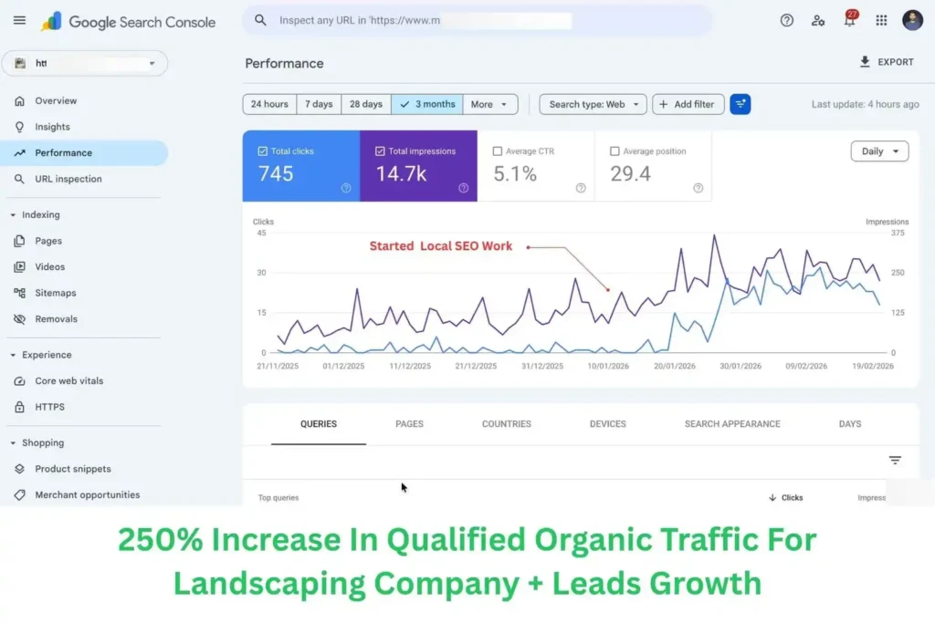 SEO Stats Of Local Business