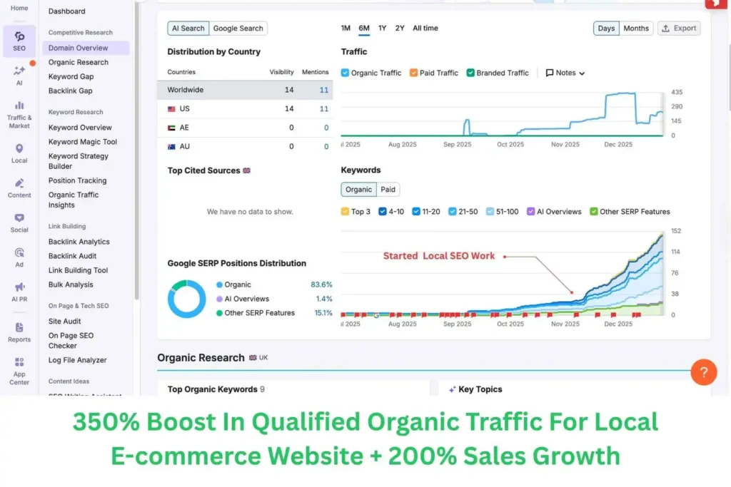 SEO Stats OF website
