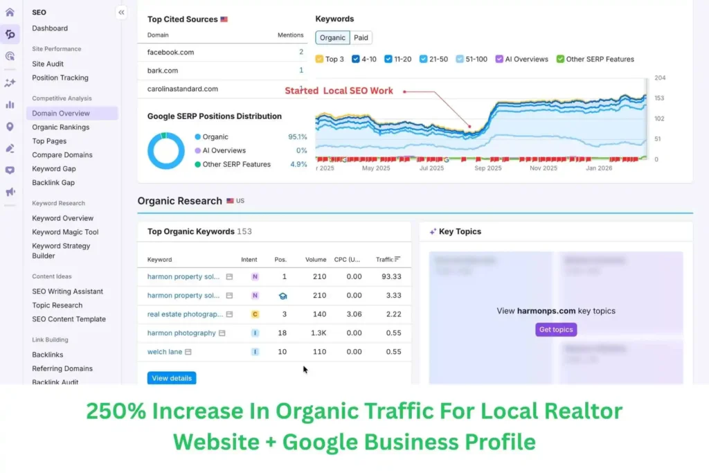 SEO Stats OF Local Business
