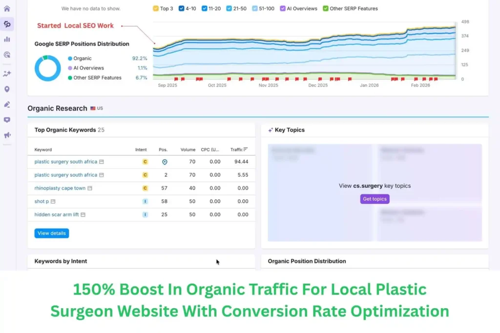 Local SEO Case Study For Plastic Surgion
