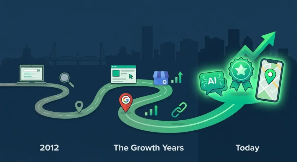 SEO growth timeline from 2012 to today